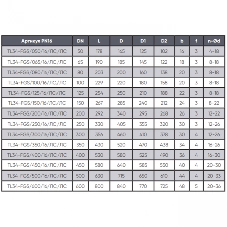 Кран эксцентриковый полусферический-TL34-F-TAFLINE, DN065 PN16, фланцевый
